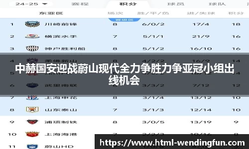 中赫国安迎战蔚山现代全力争胜力争亚冠小组出线机会