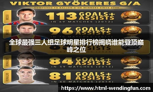 全球最强三人组足球明星排行榜揭晓谁能登顶巅峰之位